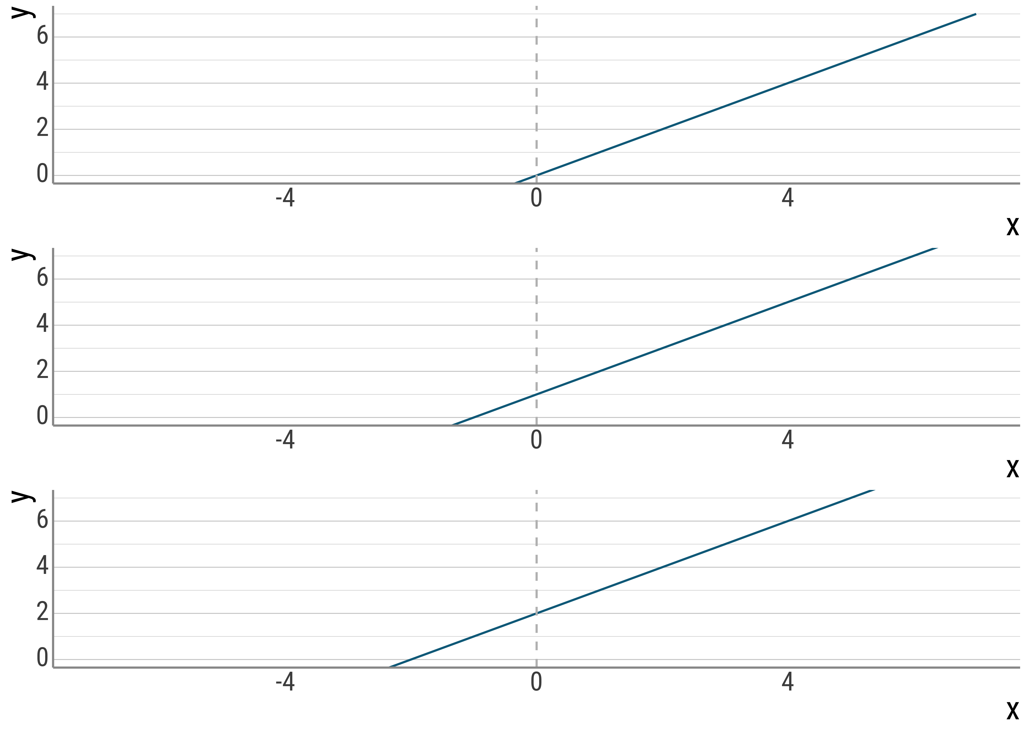 Varying slopes.