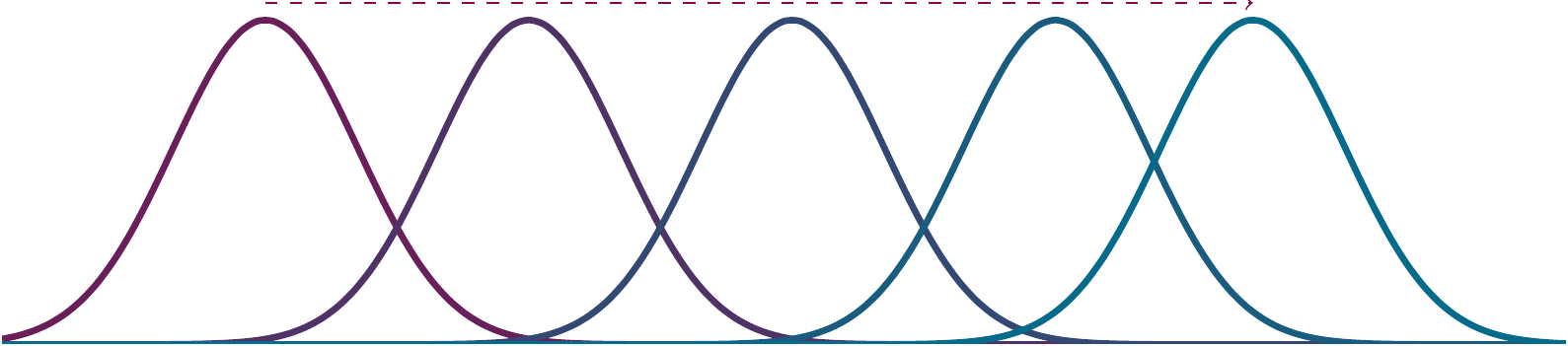 Means as a location parameter.