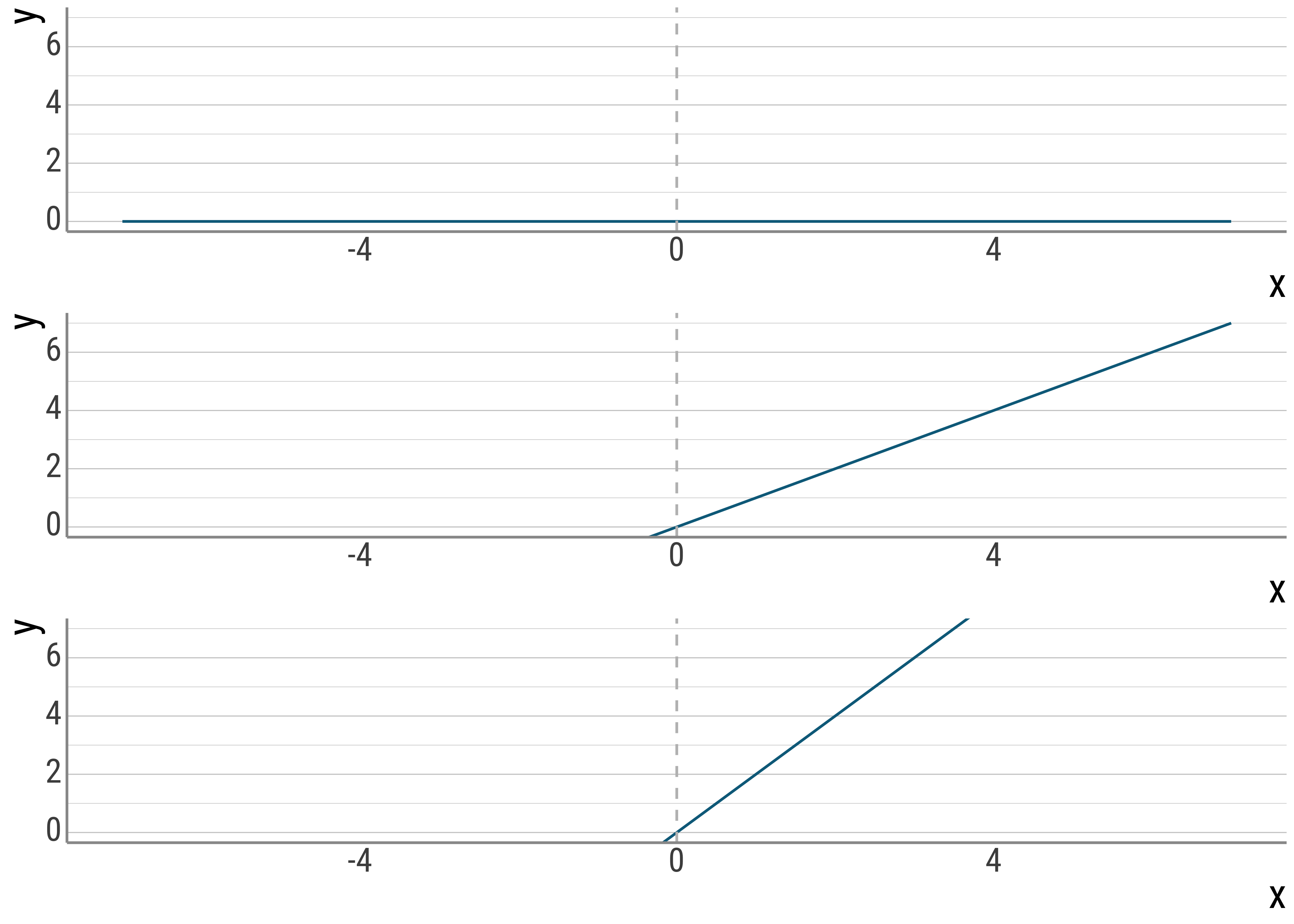 Varying slopes.